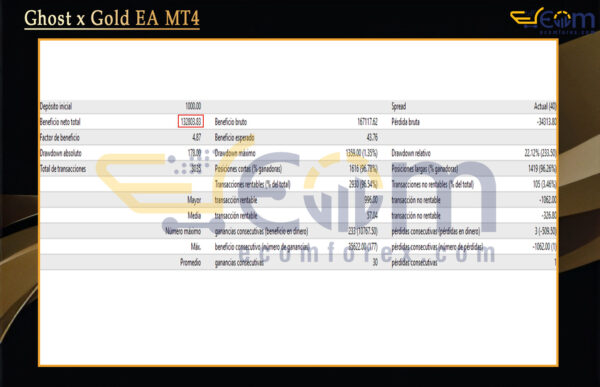 Ghost x Gold EA MT4 Backtest