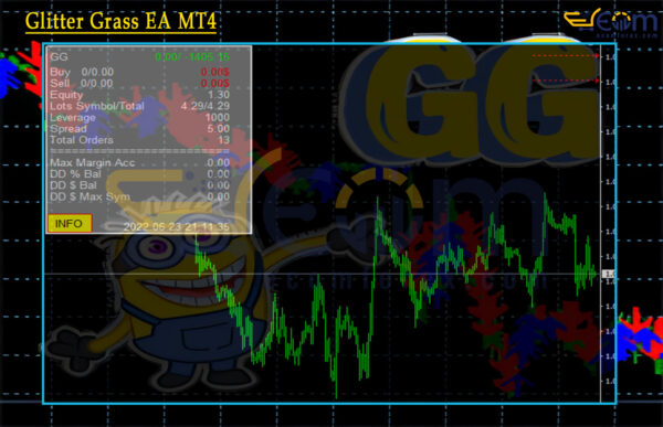 Glitter Grass EA Reviews