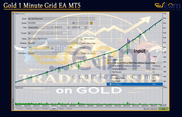 Gold 1 Minute Grid EA MT5 Backtest