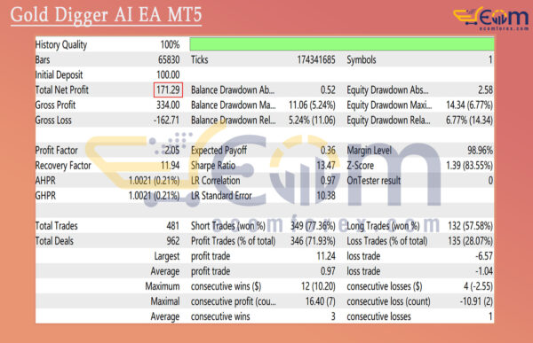 Gold Digger AI EA MT5 Backtest