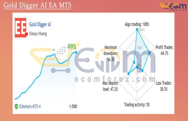 Gold Digger AI EA MT5 Live Result