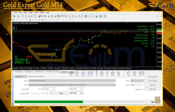 Gold Expert Gold MT4 Backtests