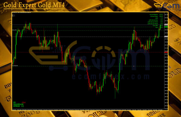 Gold Expert Gold MT4 Review