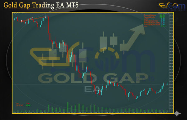 Gold Gap Trading EA MT5 Signal