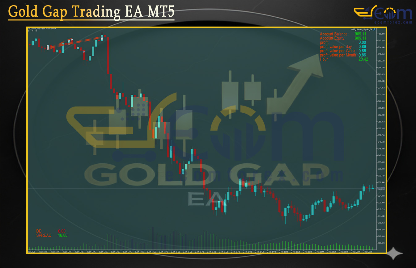 Gold Gap Trading EA MT5 Signal