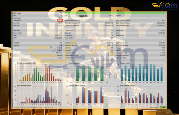 Gold Infinity EA MT5 Backtest