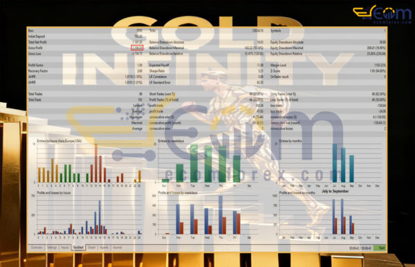 Gold Infinity EA MT5 Backtests