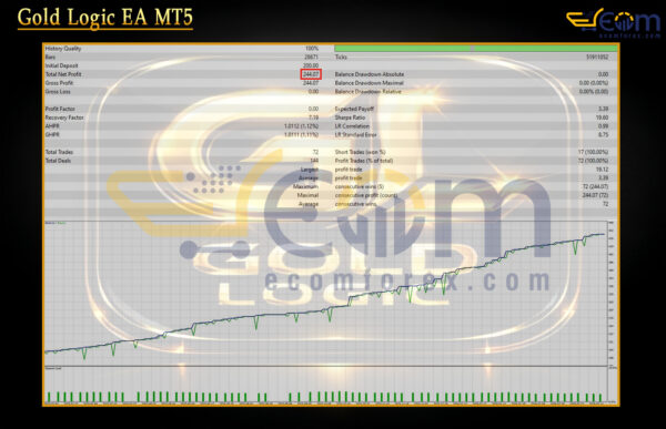 Gold Logic EA MT5 Backtest