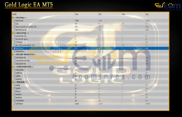 Gold Logic EA MT5 Input