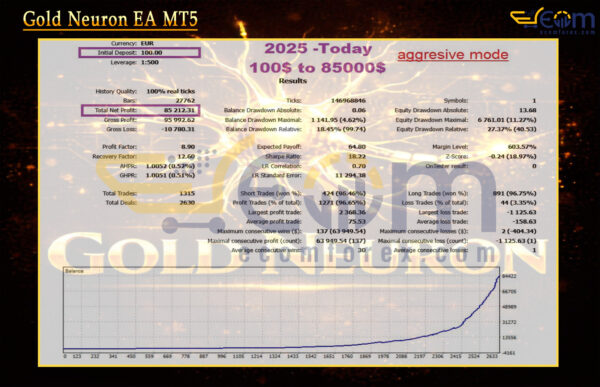 Gold Neuron EA MT5 Backtests