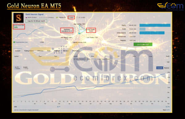 Gold Neuron EA MT5 Live Signal