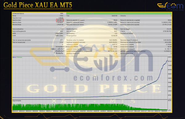 Gold Piece XAU EA MT5 Backtest