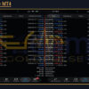 Gold Pulse MT4 Live Result