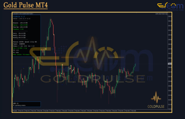 Gold Pulse MT4 Review