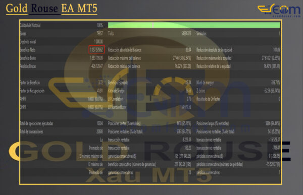 Gold Rouse EA MT5 Backtest