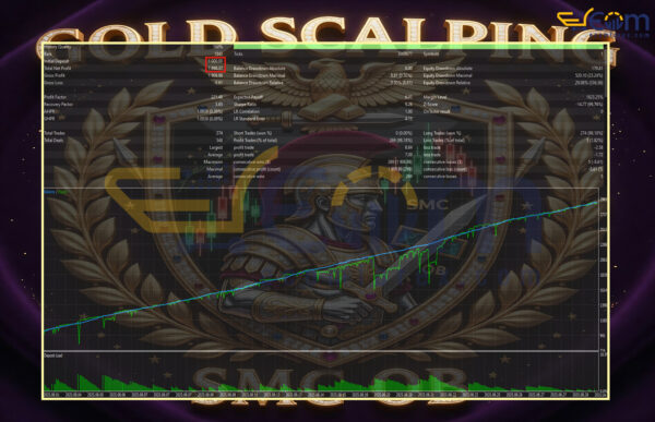 Gold Scalping Smc Ob MT5 Backtest