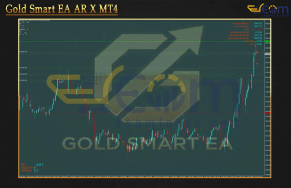 Gold Smart EA AR X MT4 Review