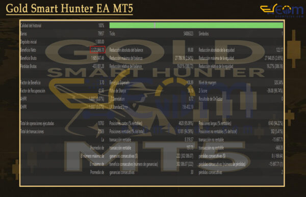 Gold Smart Hunter EA MT5 Backtest