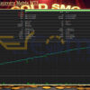 Gold Smc Recovery Matrix MT5 Backtest
