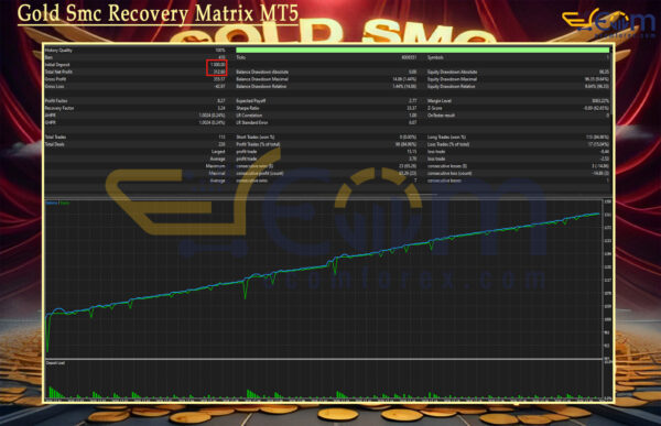 Gold Smc Recovery Matrix MT5 Backtest