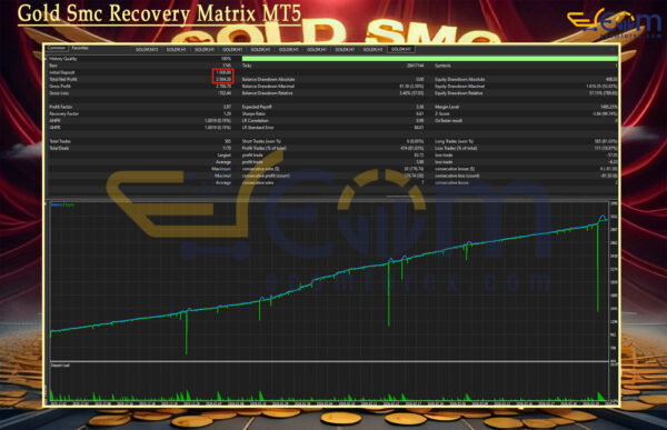 Gold Smc Recovery Matrix MT5 Backtests