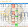 Gold Smiley Master EA MT5 Backtest
