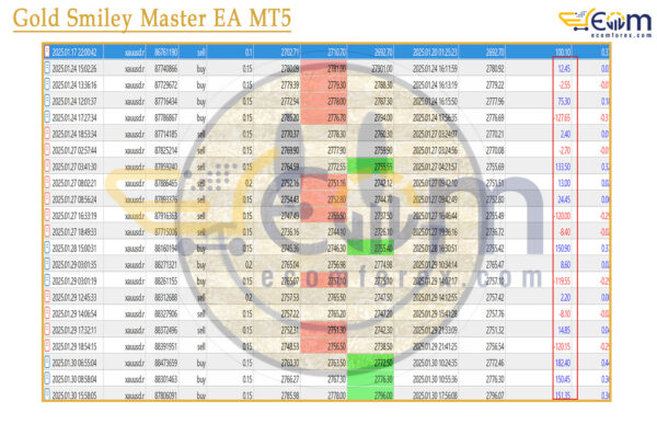Gold Smiley Master EA MT5 Backtest