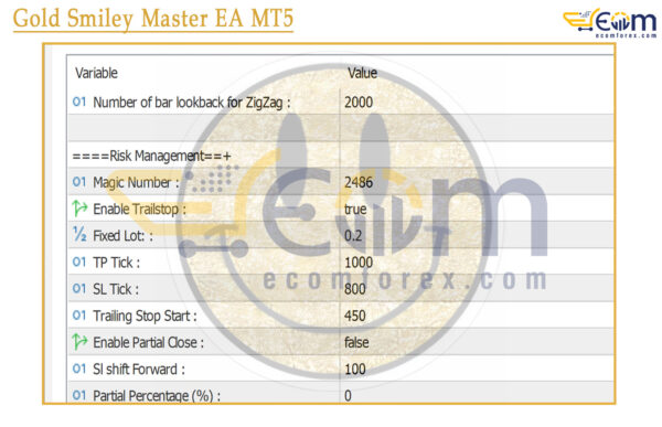 Gold Smiley Master EA MT5 Input
