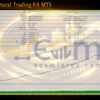Gold Structural Trading EA MT5 Backtest