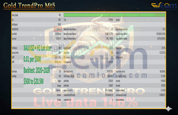 Gold TrendPro Mt5 Backtest