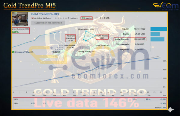 Gold TrendPro Mt5 Live Signal
