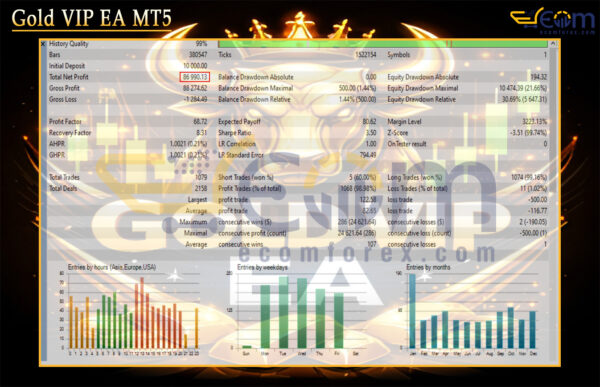 Gold VIP EA MT5 Backtest