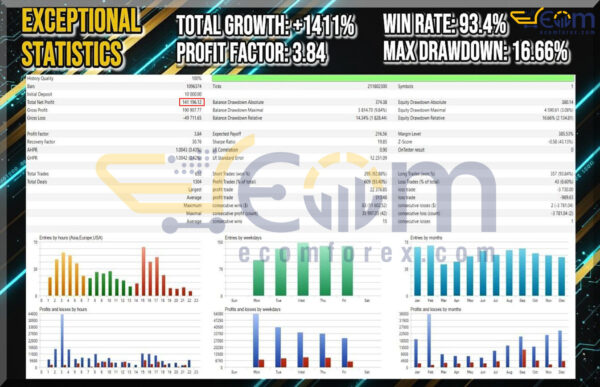 Gold Vector Strategy MT5 Backtest