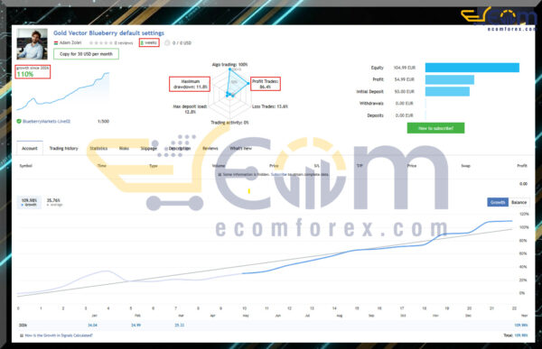 Gold Vector Strategy MT5 Live Result