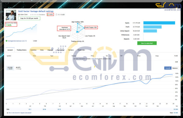 Gold Vector Strategy MT5 Live Signal