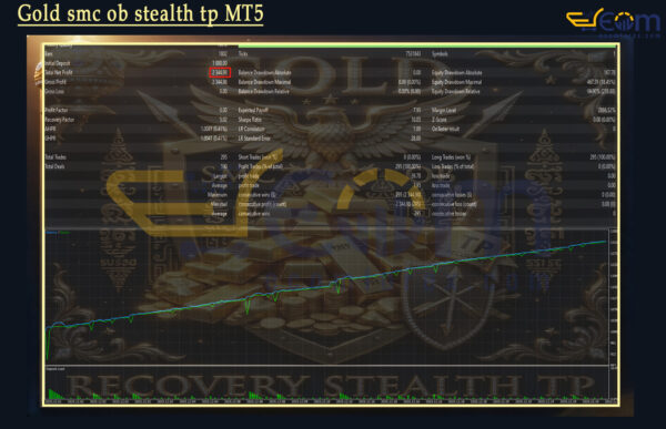 Gold smc ob stealth tp MT5 Backtest