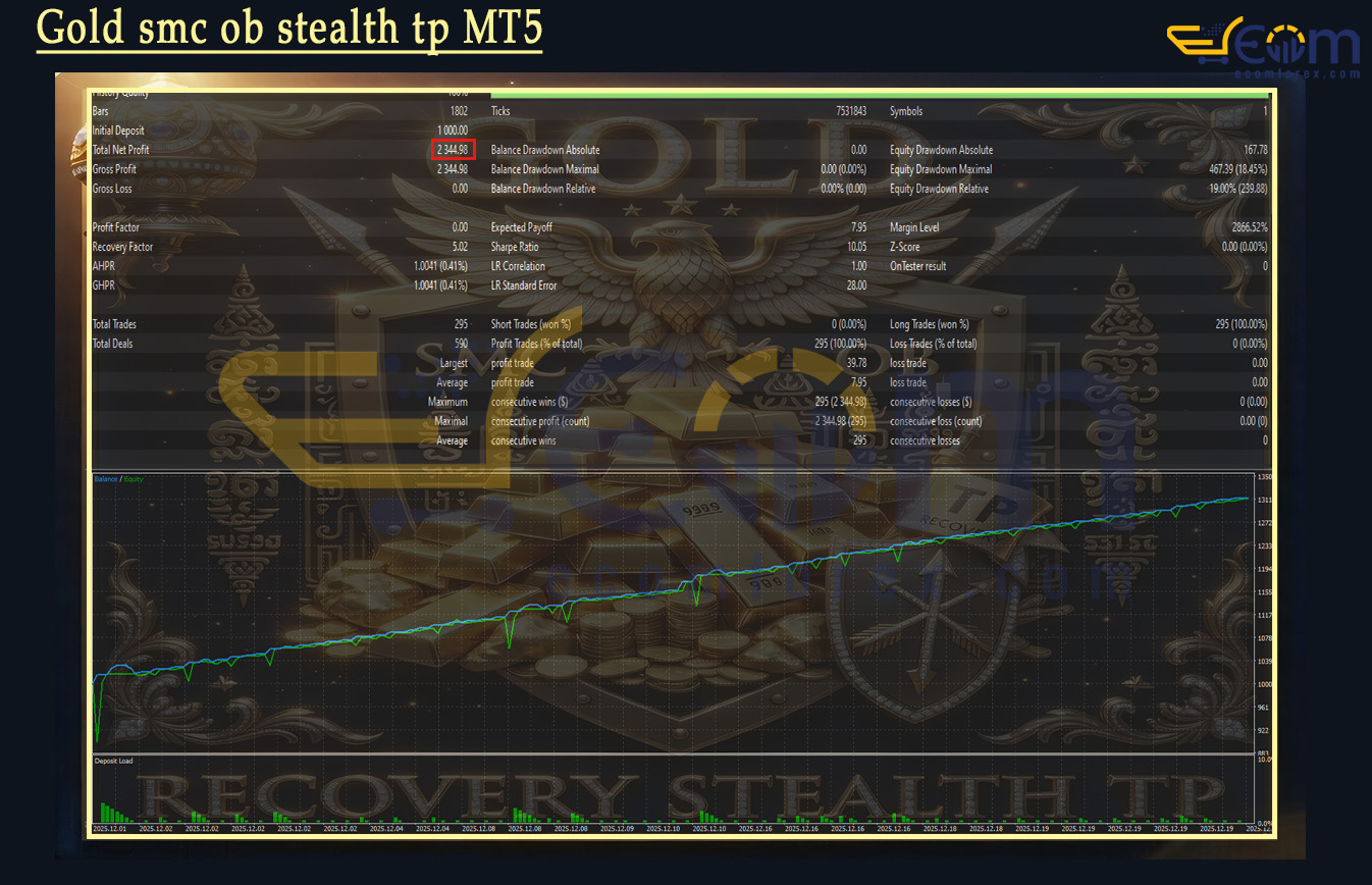 Gold smc ob stealth tp MT5 Backtest