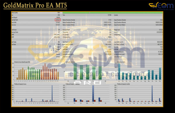 GoldMatrix Pro EA MT5 Backtest