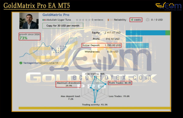 GoldMatrix Pro EA MT5 Live Result
