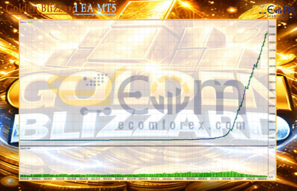 Golden Blizzard EA MT5 Backtest