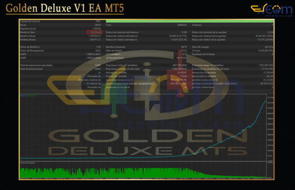 Golden Deluxe V1 EA MT5 Backtest