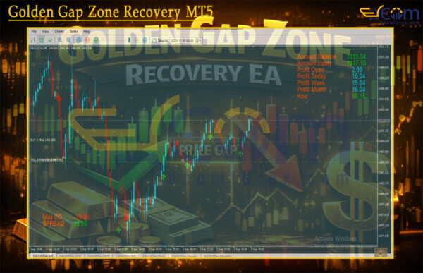 Golden Gap Zone Recovery MT5 Reviews