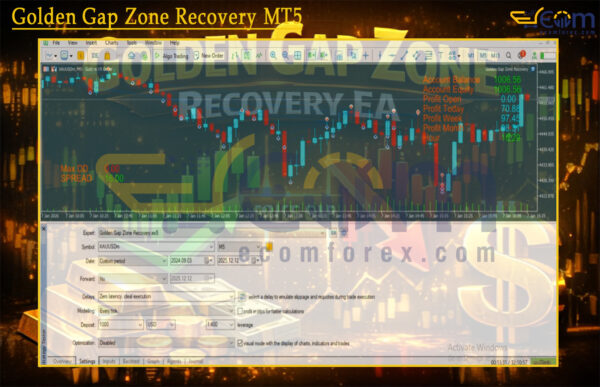 Golden Gap Zone Recovery MT5 Setting