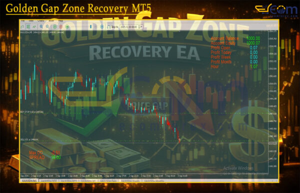 Golden Gap Zone Recovery MT5 Signal