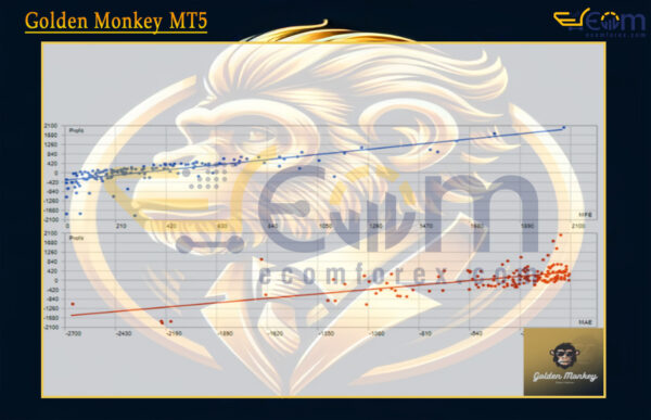 Golden Monkey MT5 Backtest