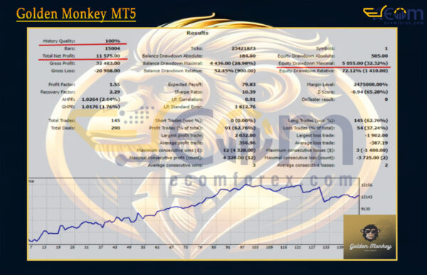Golden Monkey MT5 Backtests