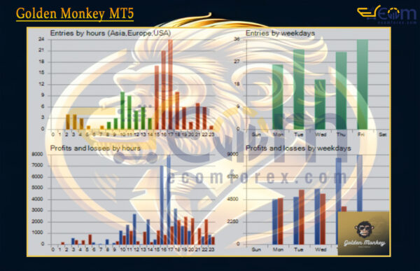 Golden Monkey MT5 Review