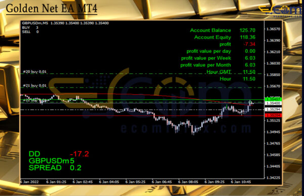 Golden Net EA MT4 Review