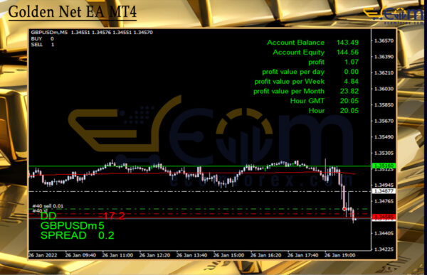 Golden Net EA MT4 Reviews