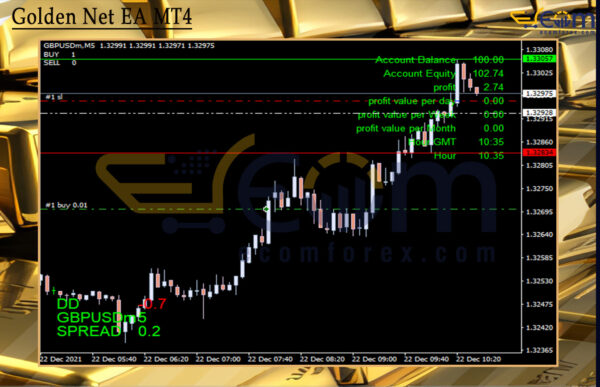 Golden Net EA Reviews